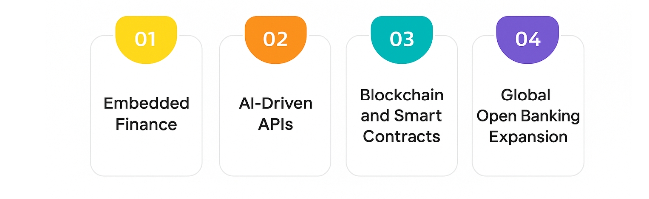 Trends in API Integration